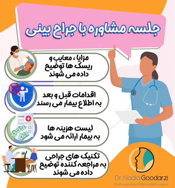 جلسه مشاوره با بهترین جراح بینی در تهران - دکتر نادیا گودرزی