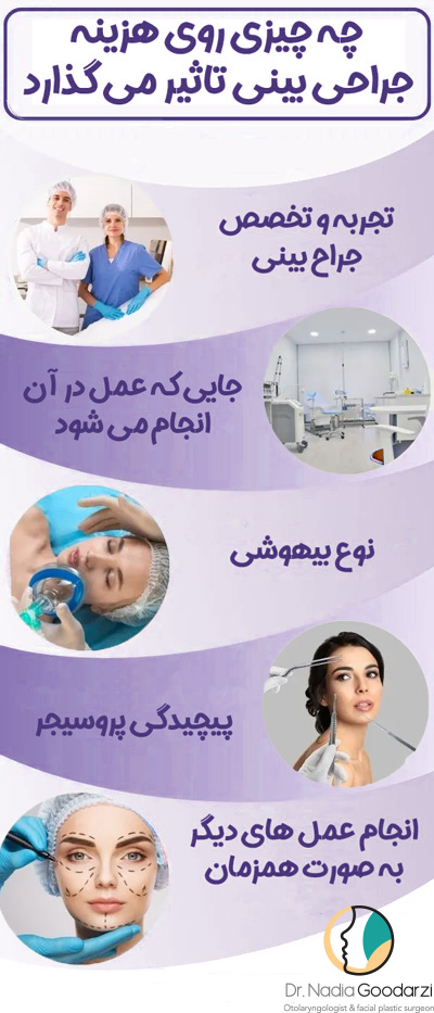 هزینه جراحی بینی در تهران + دکتر نادیا گودرزی