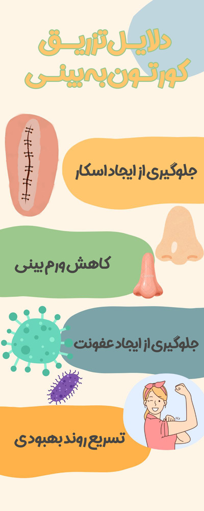 تزریق کورتون به بینی بعد از جراحی - دکتر نادیا گودرزی